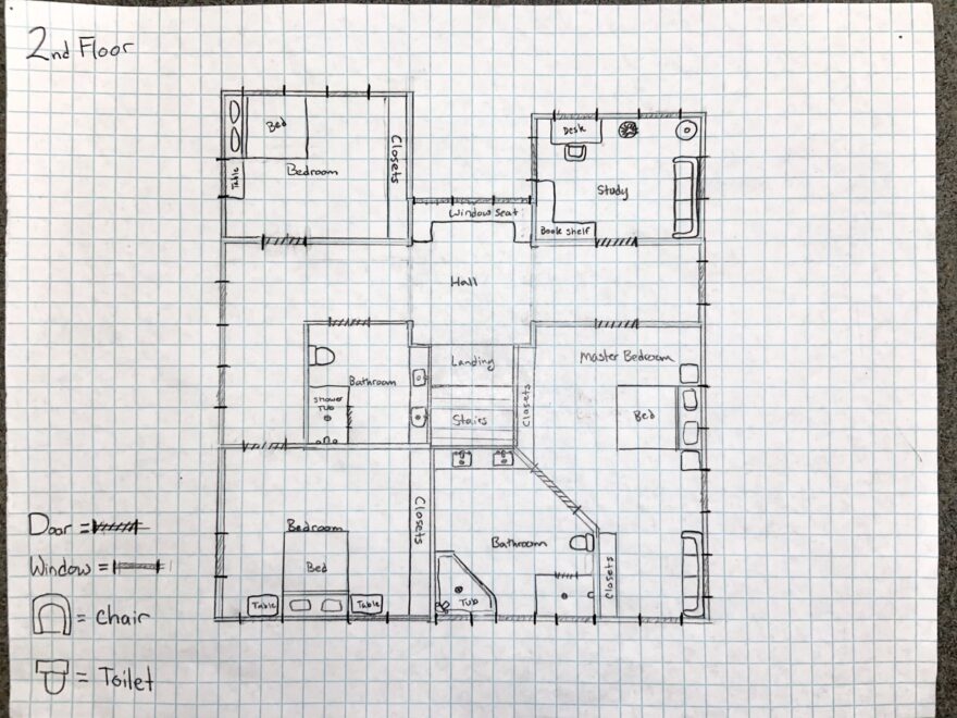 Designing Your Own Dream House Ypsilanti District Library
