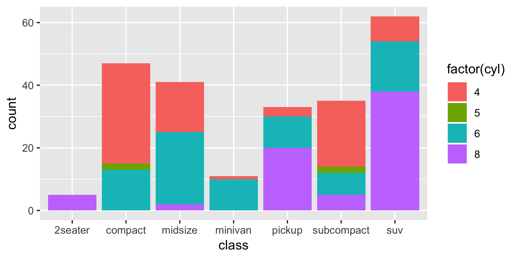 Example Graph Bar Chart Example Graph Bar Chart