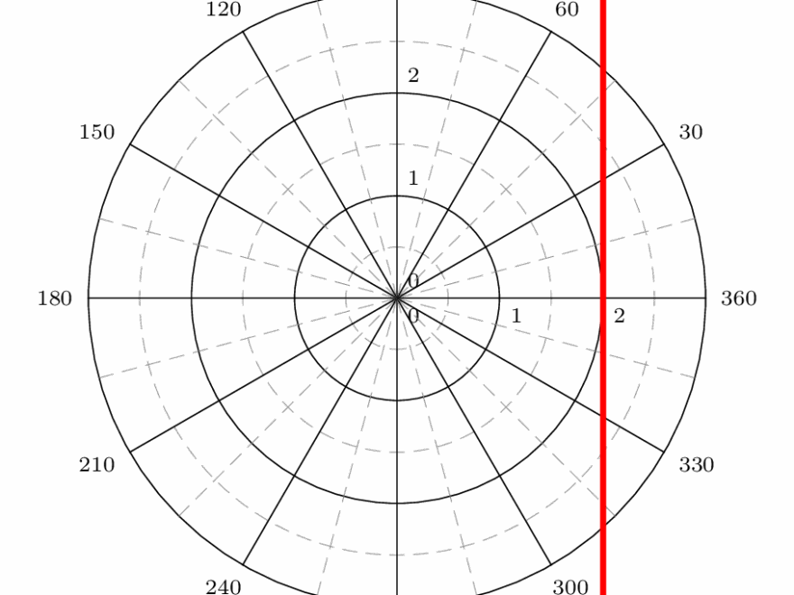 Diagrams How To Plot A Curve In A Polar Form R F TeX LaTeX Stack Exchange