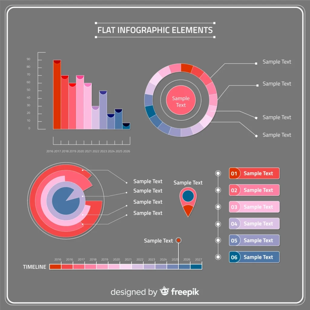 Types Of Dot Graphs