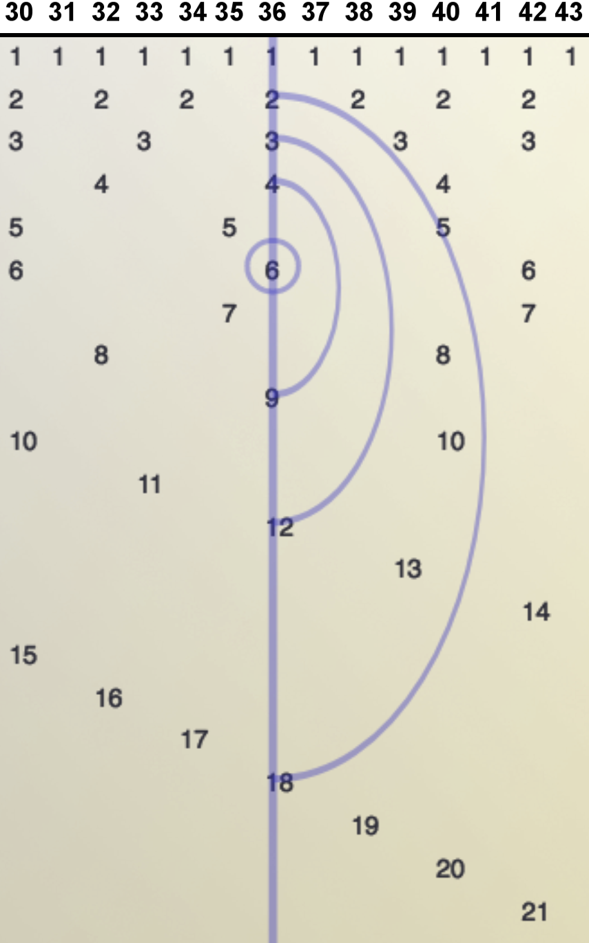 Divisor Plot The Square Root Spine 