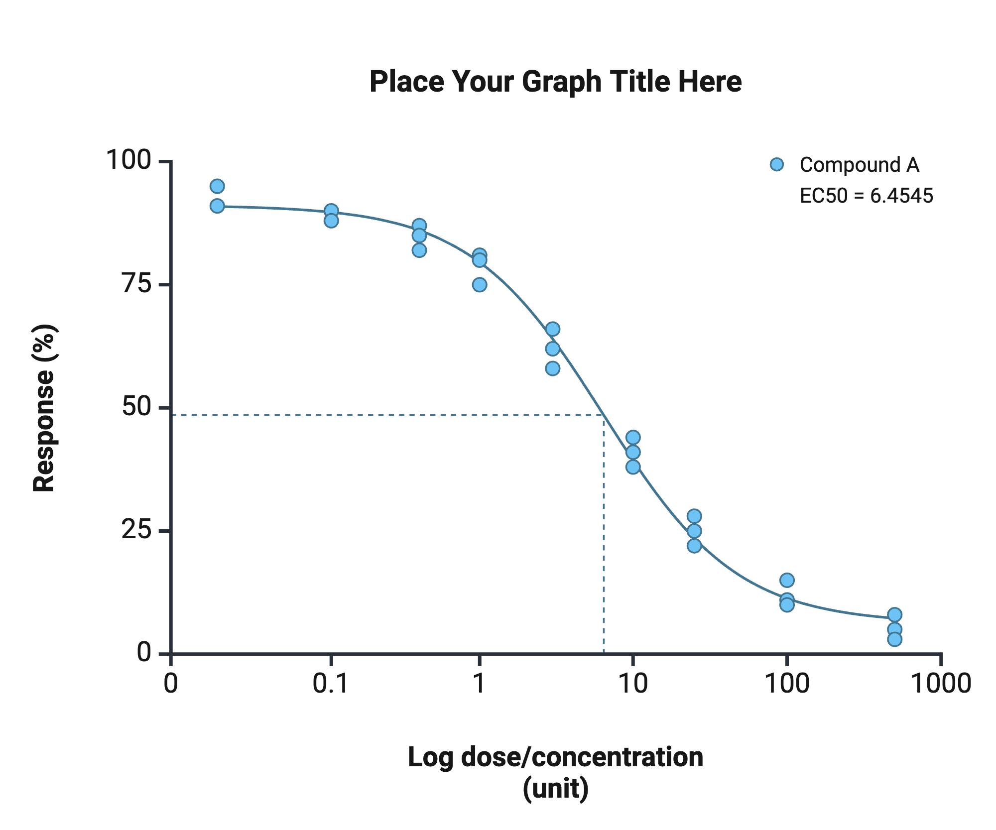 Dose Response Curve Log Scale 1 Group Decreasing S shaped Individual Data Points BioRender Science Templates