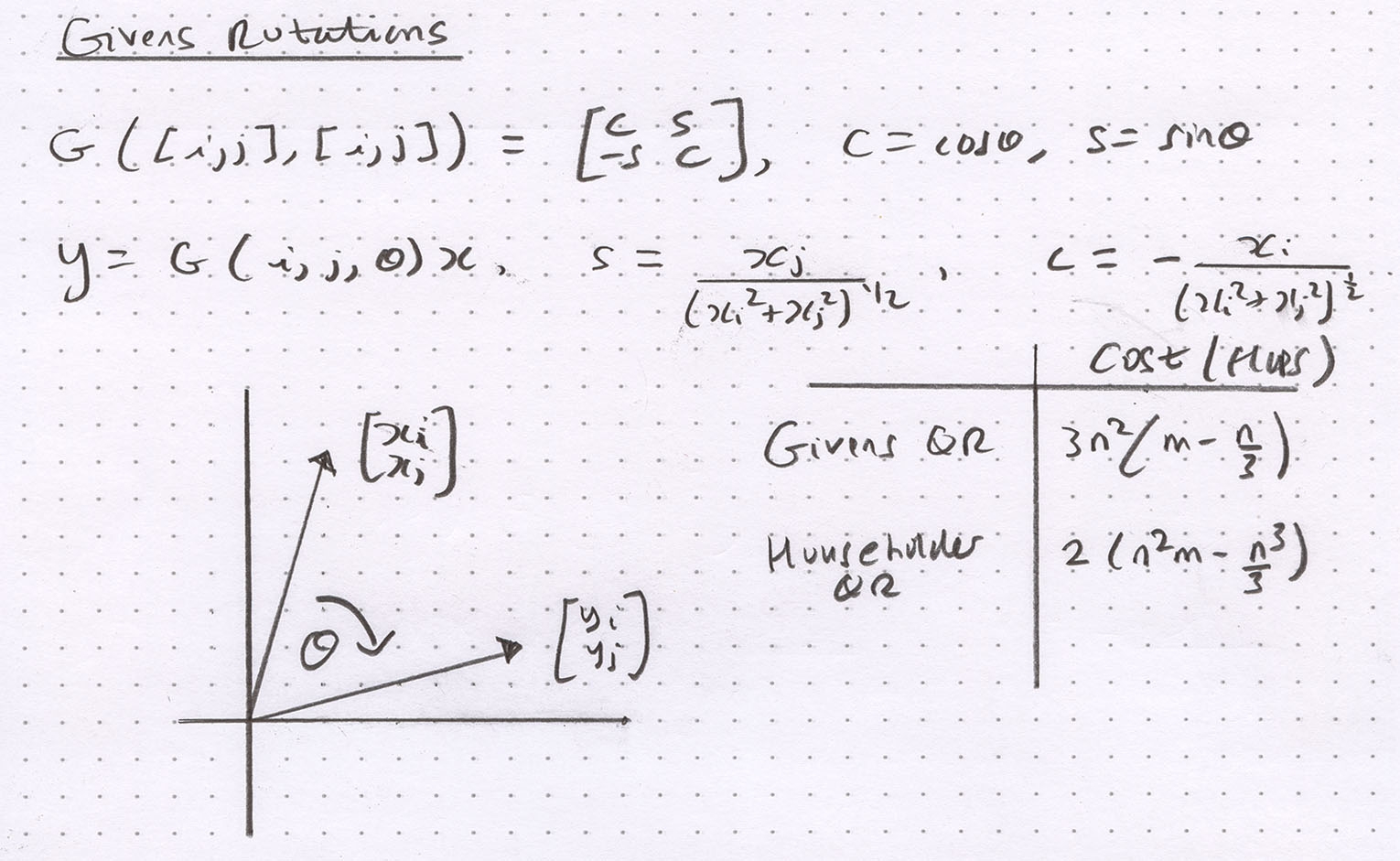Math Writing On Graph Paper