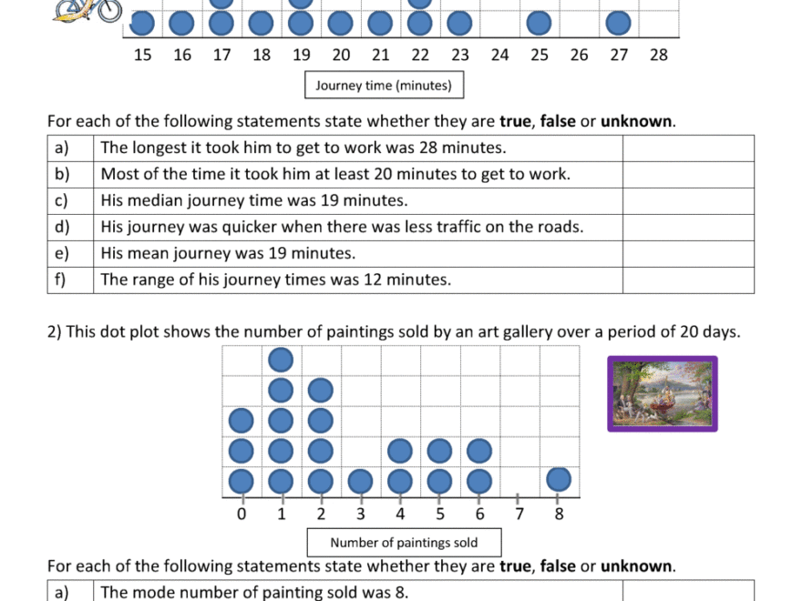 Dot Plot Worksheets