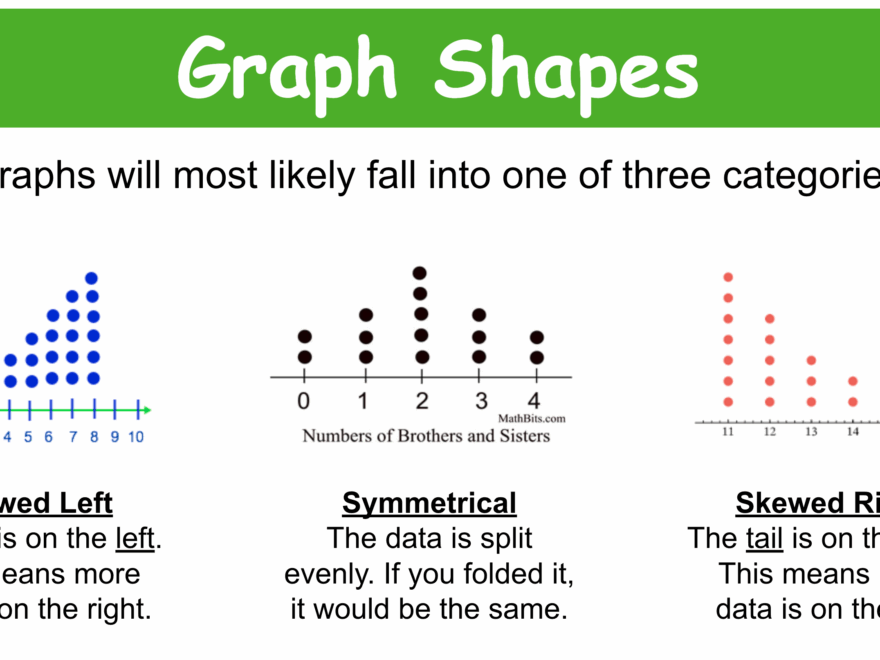 Dot Plots Unit 1 Lesson 1 Tom Kurtz Library Formative
