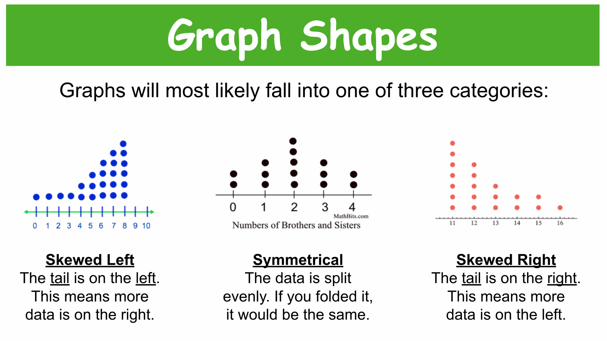Dot Plots Unit 1 Lesson 1 Tom Kurtz Library Formative