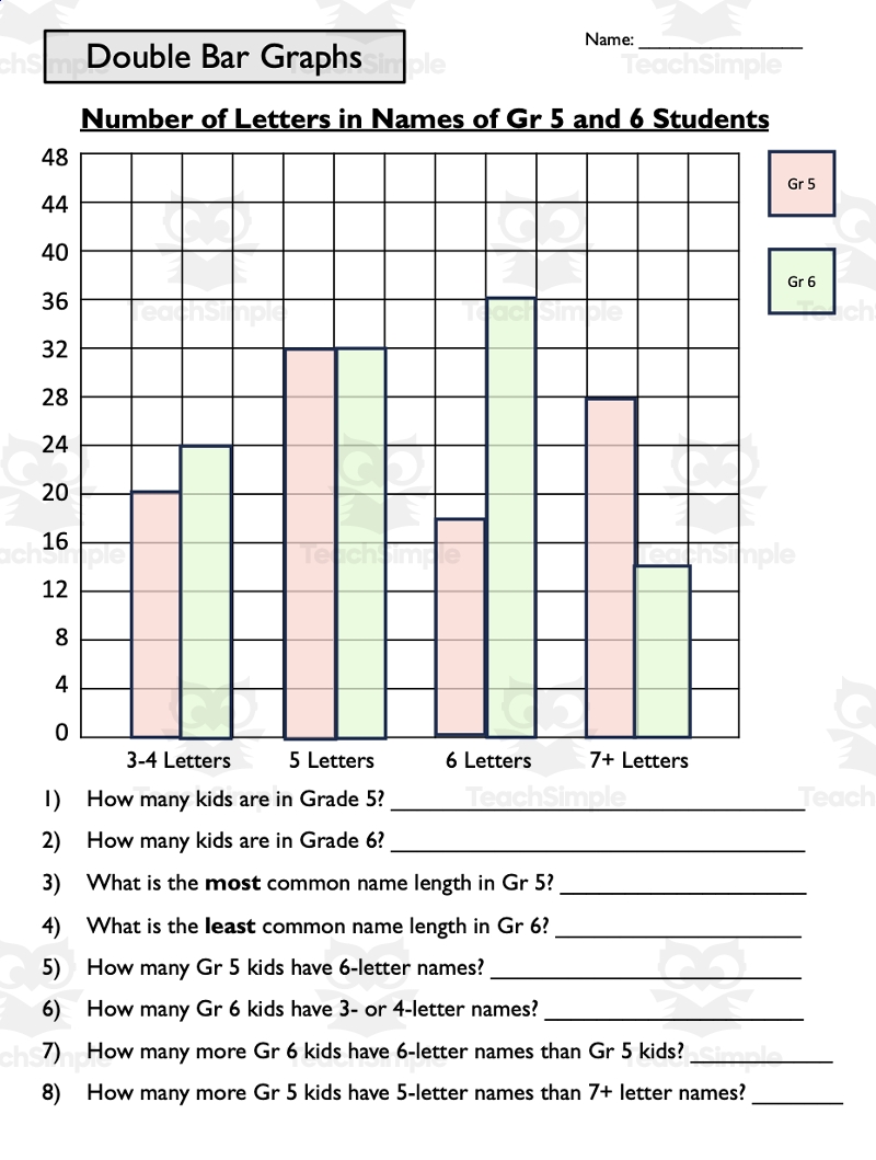 Double Bar Graph Worksheets Or Quiz Grades 3 5 With 2 Levels By Teach Simple