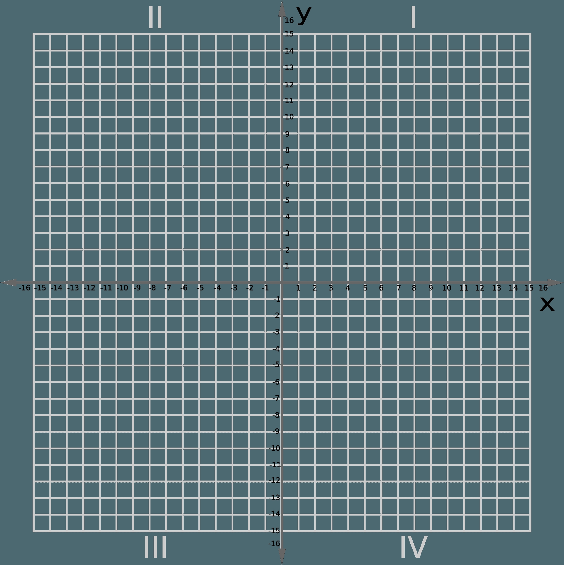 Cartesian Graph Paper A4