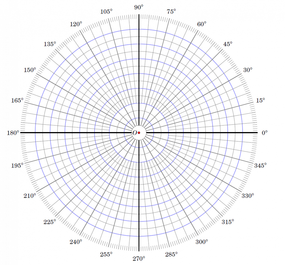 Download HD Printable Polar Coordinate Graph Paper Akba Eenw Coordinates Blank Polar Graph Transparent PNG Image NicePNG