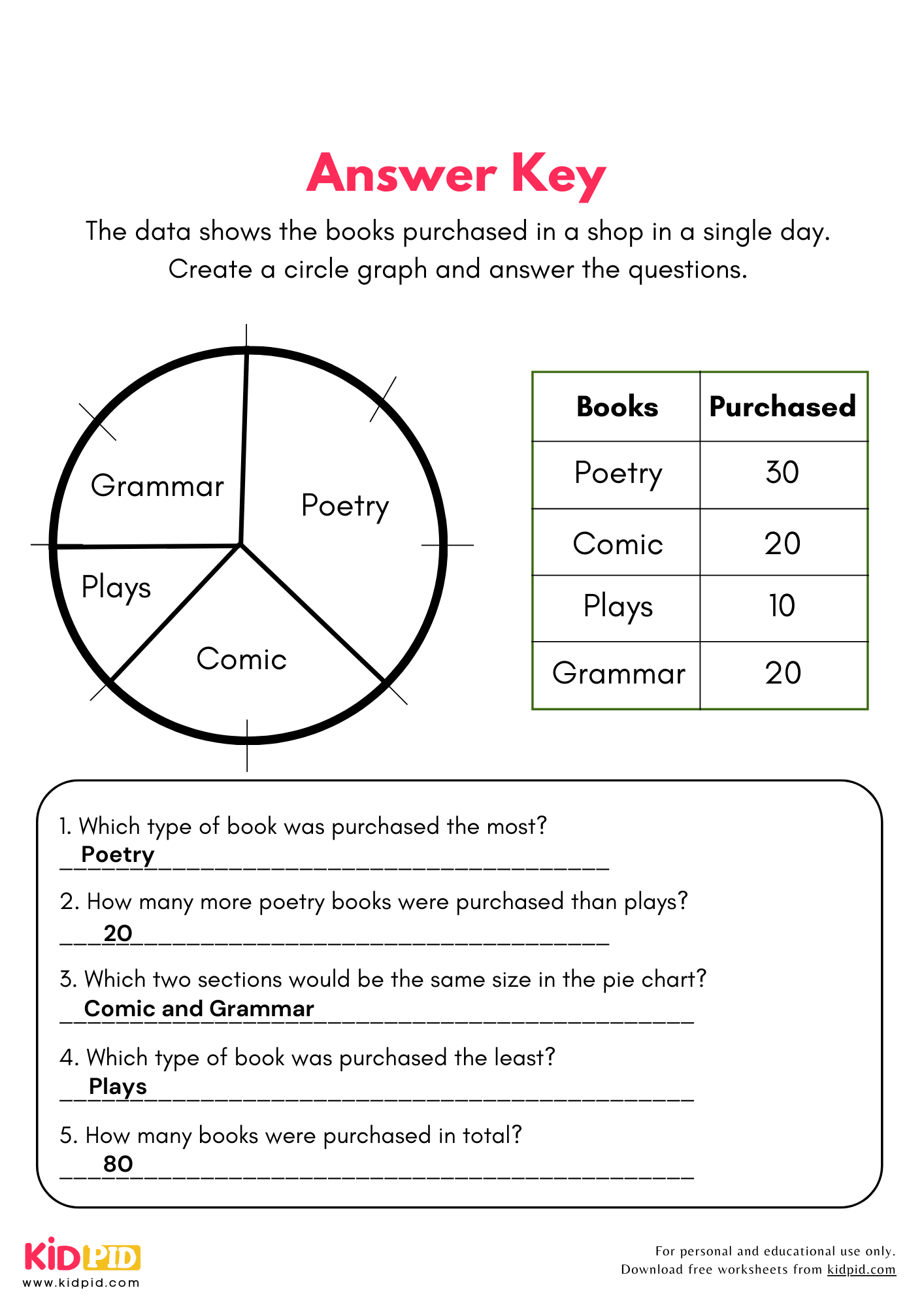 Draw And Analyze Circle Graph Worksheets For Grade 3 Kidpid Draw And Analyze Circle Graph Worksheets For Grade 3 Kidpid