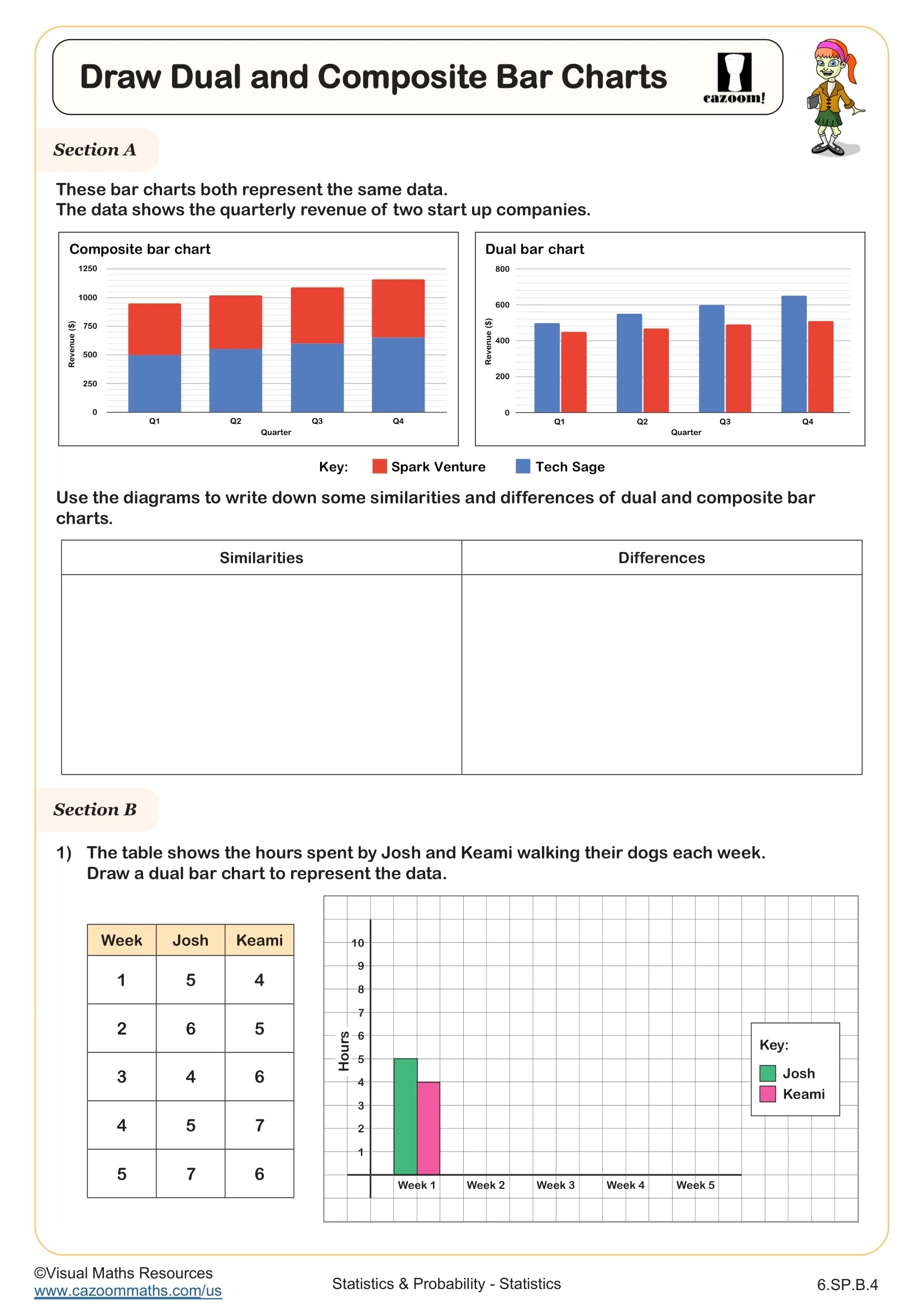 Draw Composite And Dual Bar Charts Worksheet Fun And Engaging 6th Grade Statistics Probability Worksheet