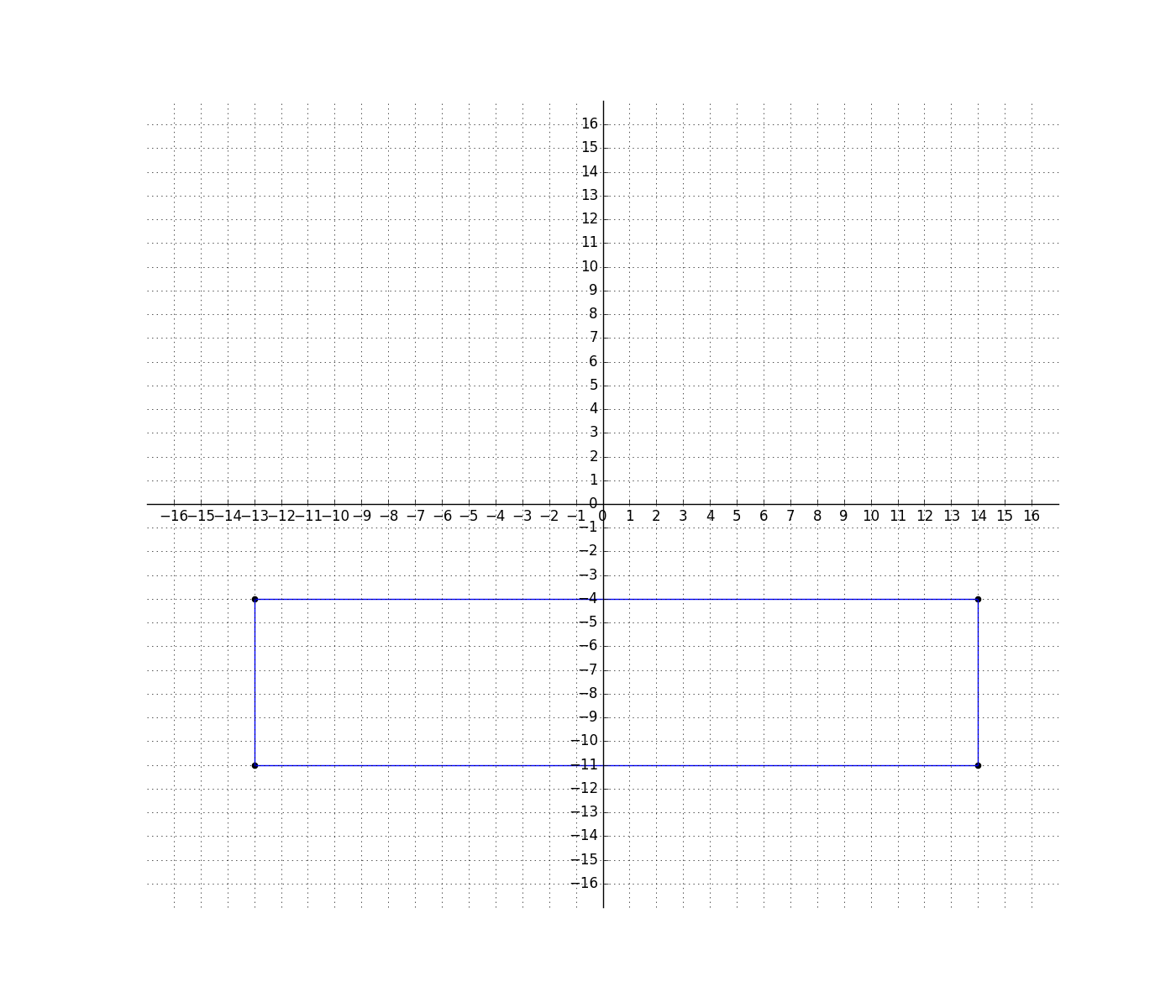 Draw Polygons In The Coordinate Plane And Solve For Side Lengths CCSS Math Content 6 G A 3 Common Core 6th Grade Math