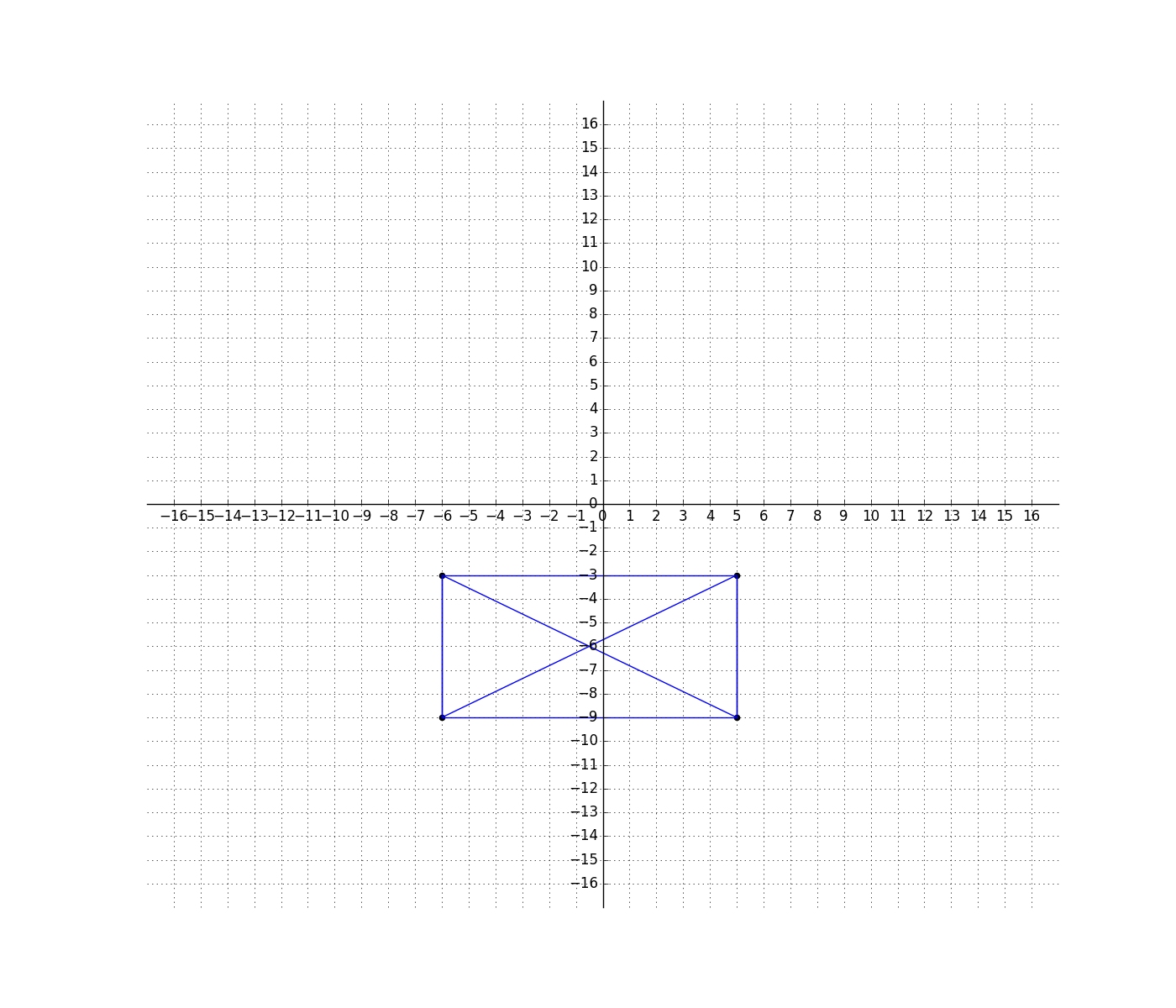 Coordinate Graph With Numbers