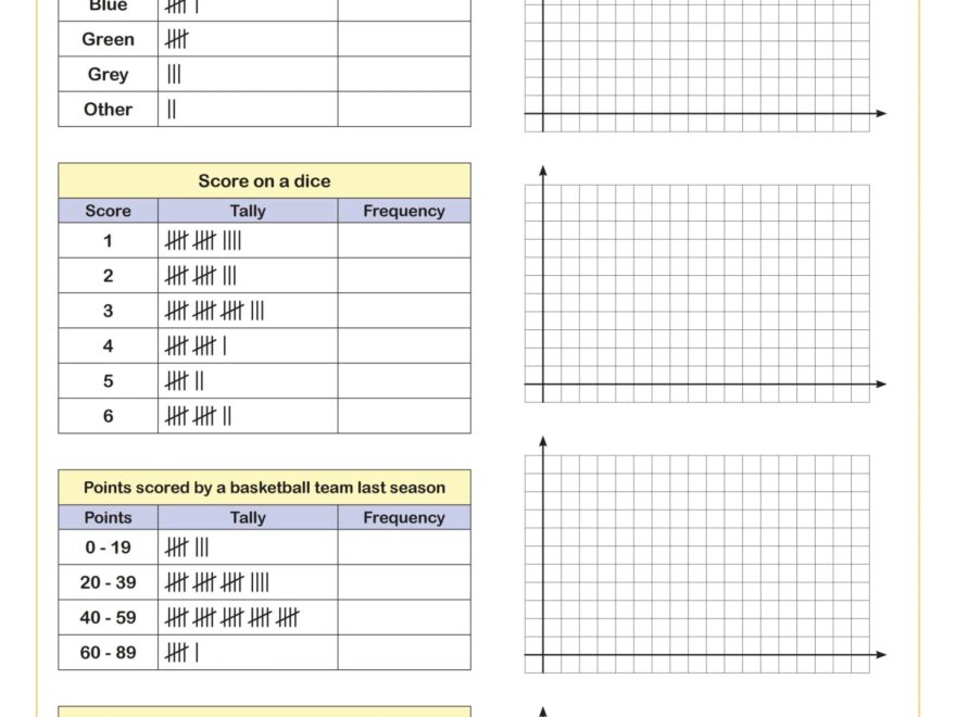 Drawing Bar Graphs From Frequency Tables A Worksheet PDF Printable Measurement Data Worksheet