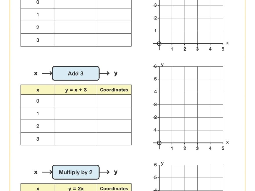 Drawing Straight Line Graphs Worksheet Cazoom Maths Worksheets