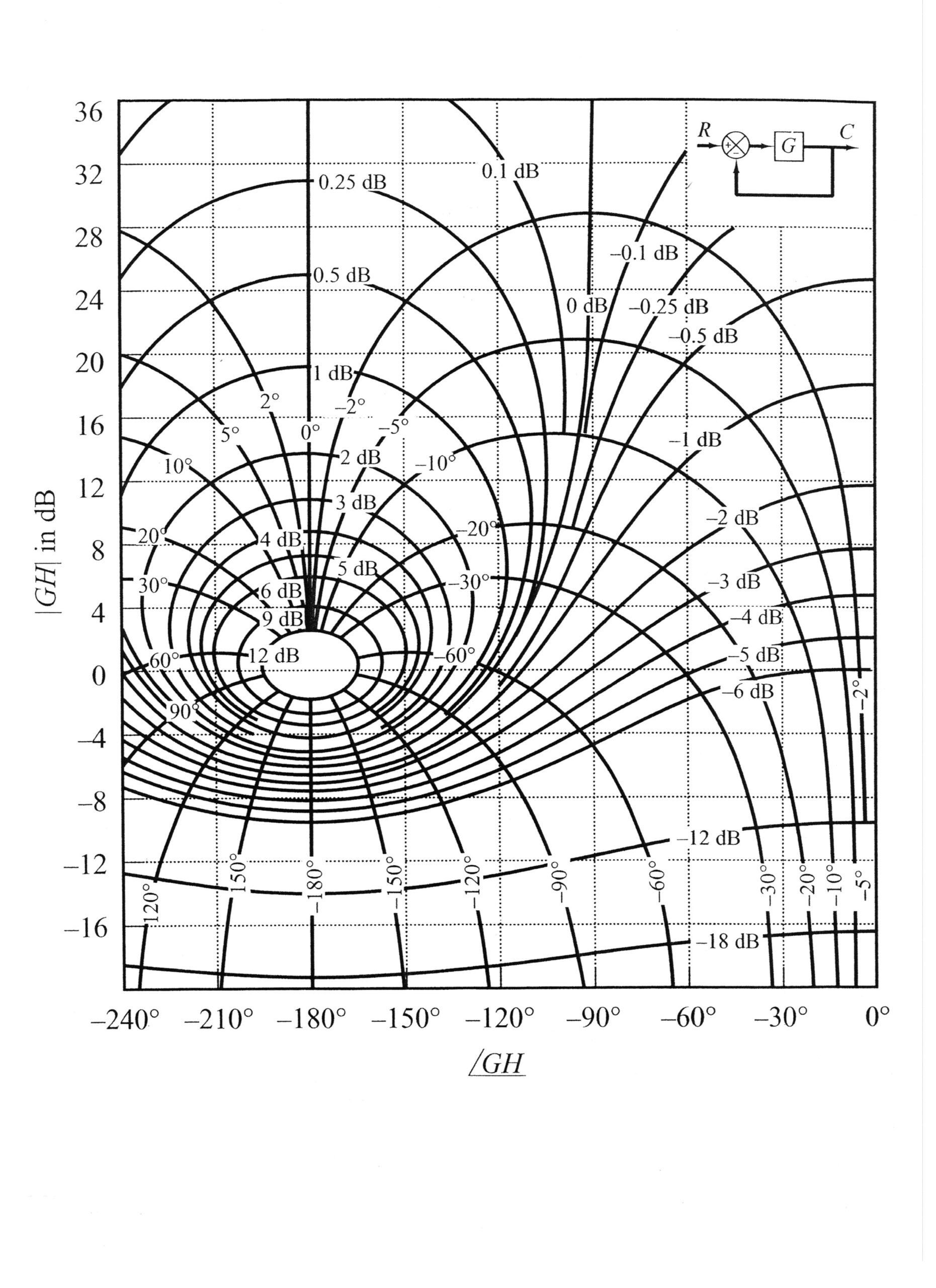 Nicholas Chart Graph Paper