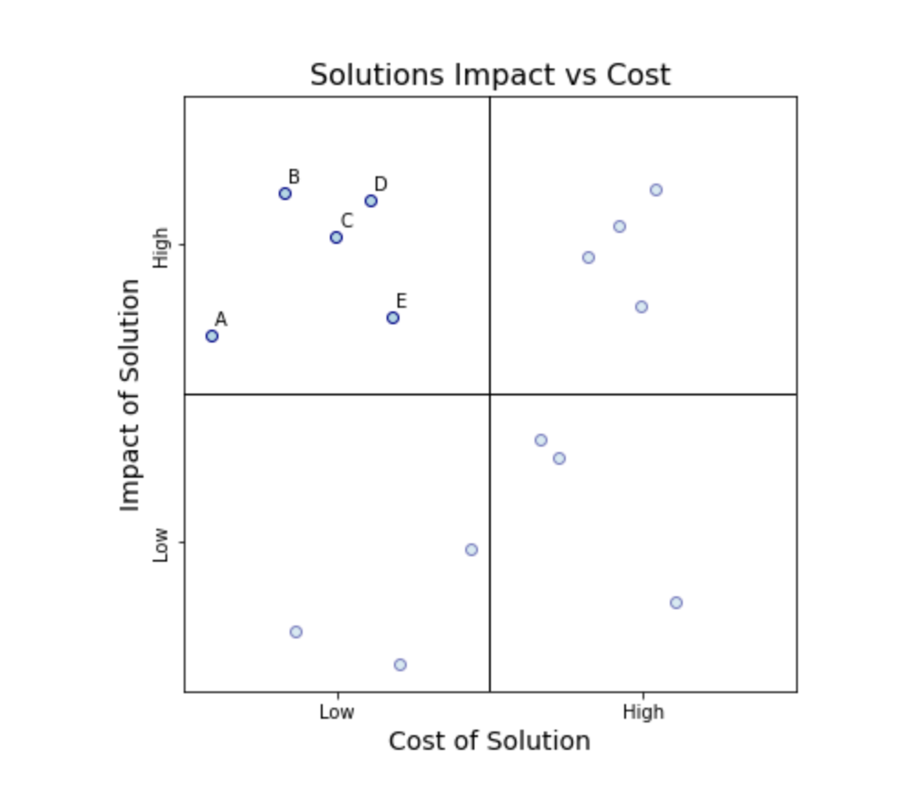 ENH Library For Business Charts Ex Four quadrant Plot Issue 23408 Matplotlib matplotlib GitHub