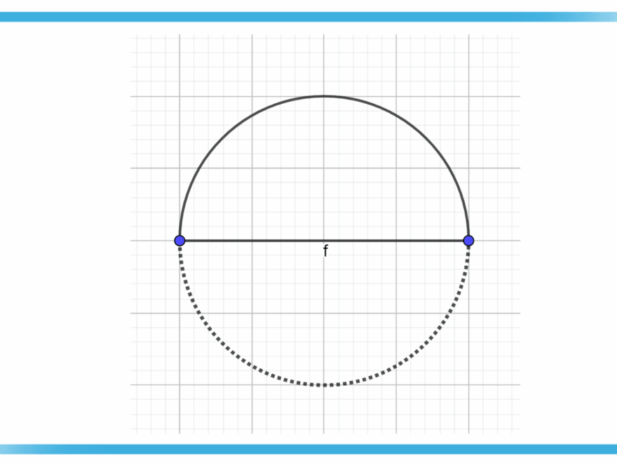 Equation Of A Semicircle Definition Properties And Examples