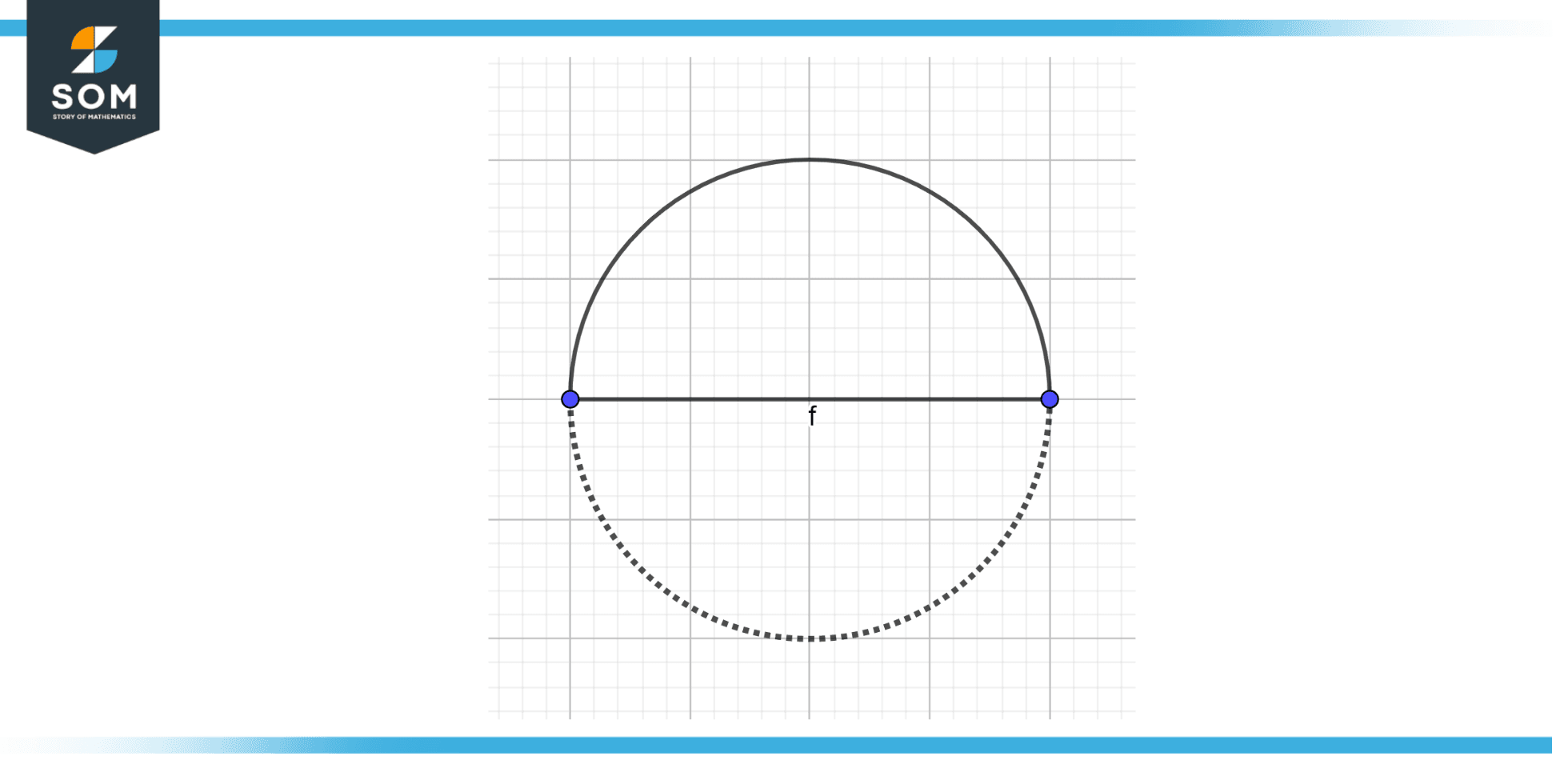 Equation Of A Semicircle Definition Properties And Examples Equation Of A Semicircle Definition Properties And Examples