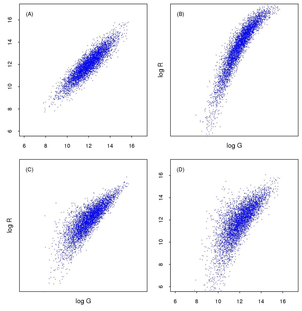 Evaluation Of Normalization Methods For Microarray Data BMC Bioinformatics Full Text