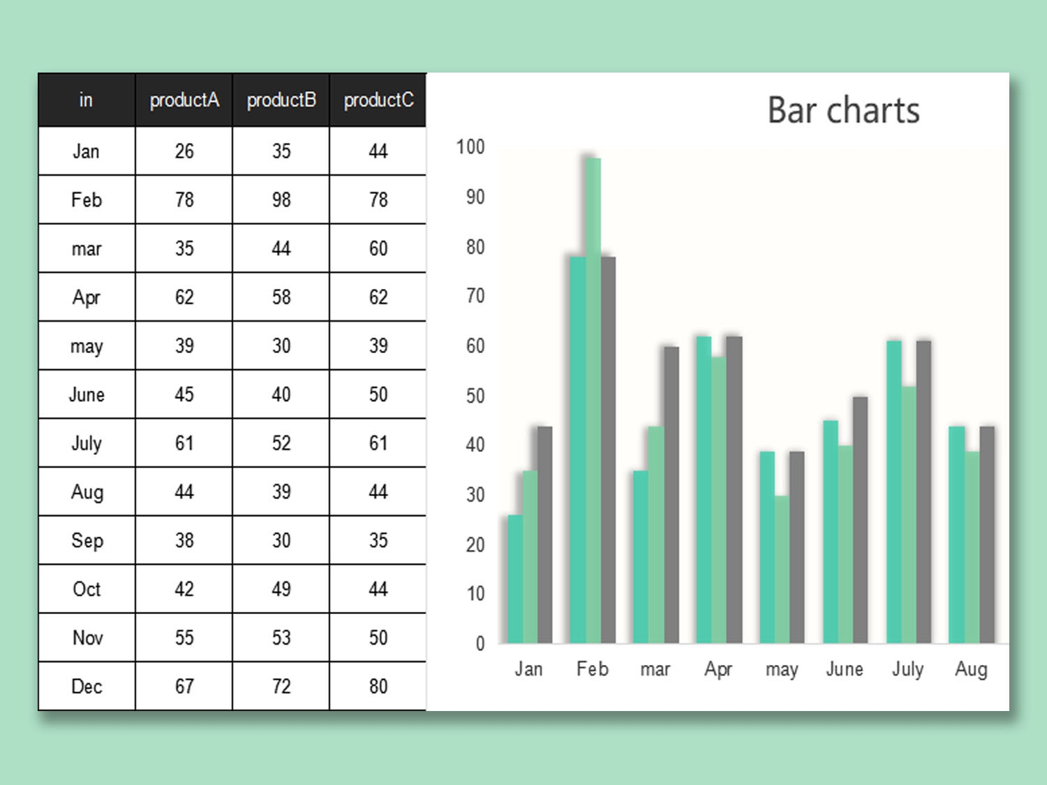 Free Simple Bar Graph Template