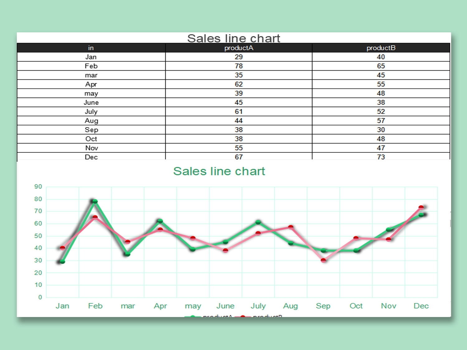 EXCEL Of Simple Line Analysis Chart xls WPS Free Templates