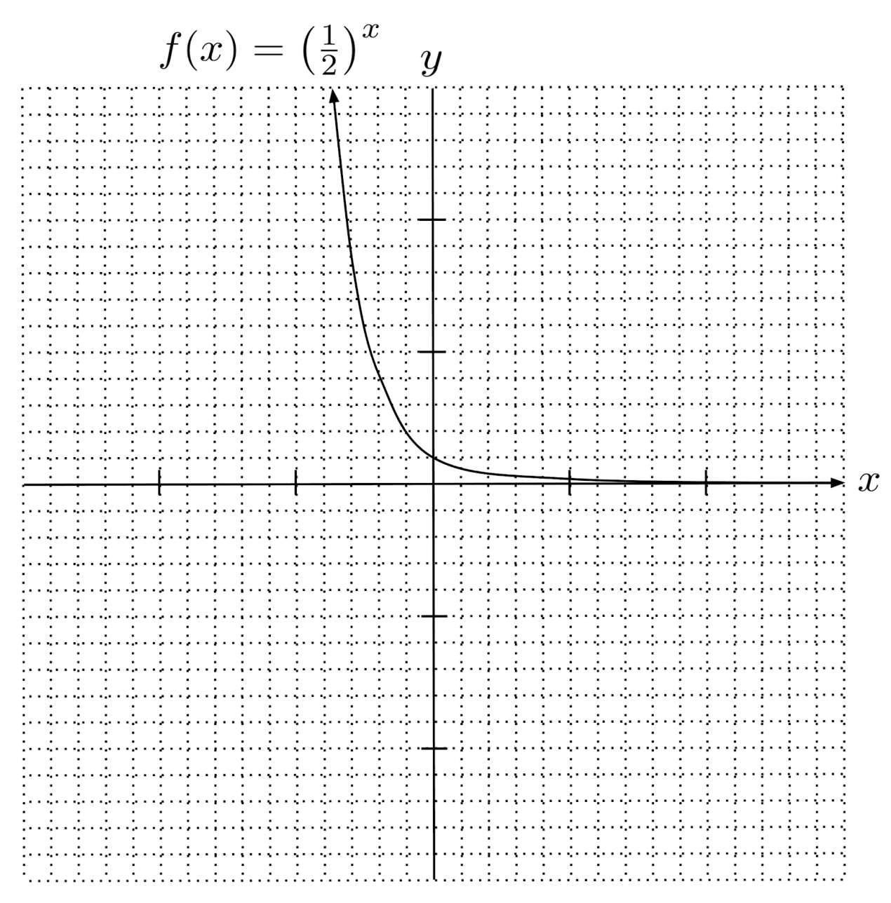 Exponential And Logarithmic Functions Justin Skycak