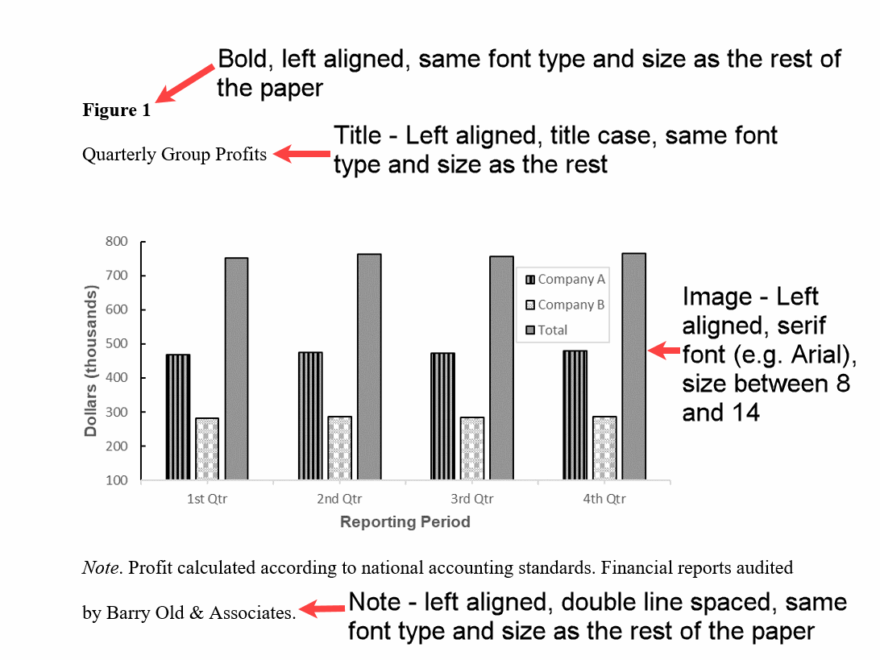 Figure In APA Format