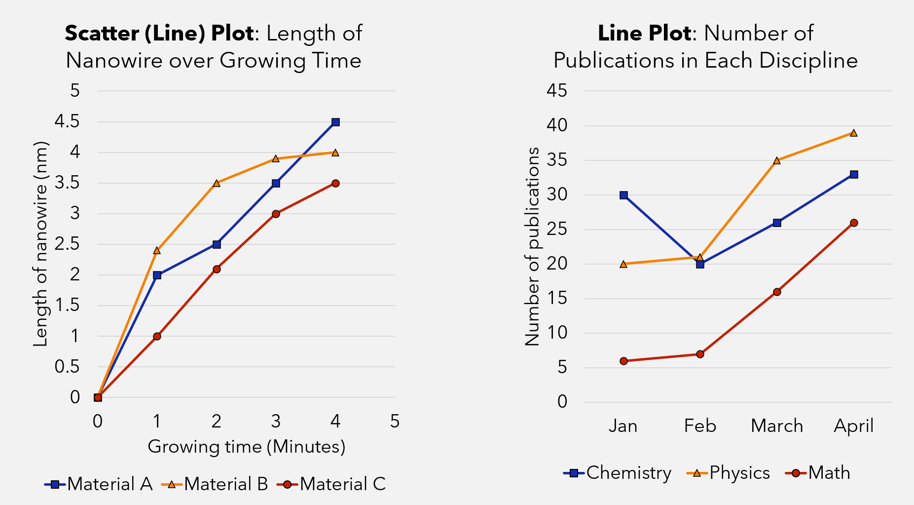 Scatter Graph X And Y-Axis On Graph Paper