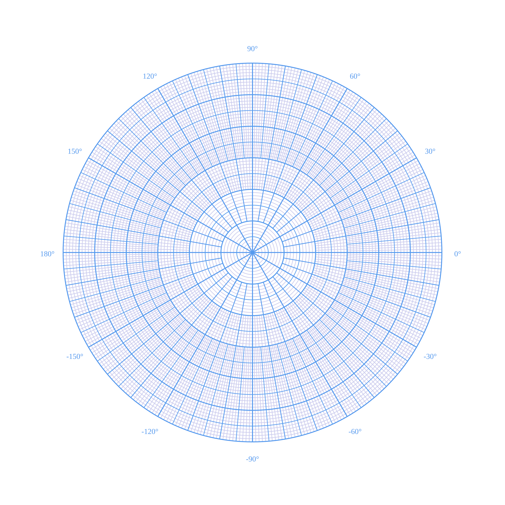 File Polar Graph Sheet svg Wikimedia Commons