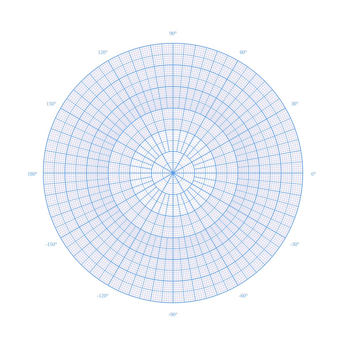 File Polar Graph Sheet svg Wikimedia Commons