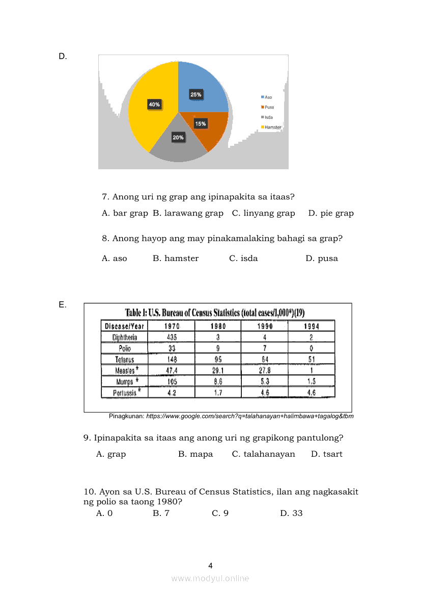 Filipino 5 Modyul 10 Pagbibigay kahulugan Sa Bar Graph Pie Graph Talahanayan At Iba Pa Grade 5 Modules