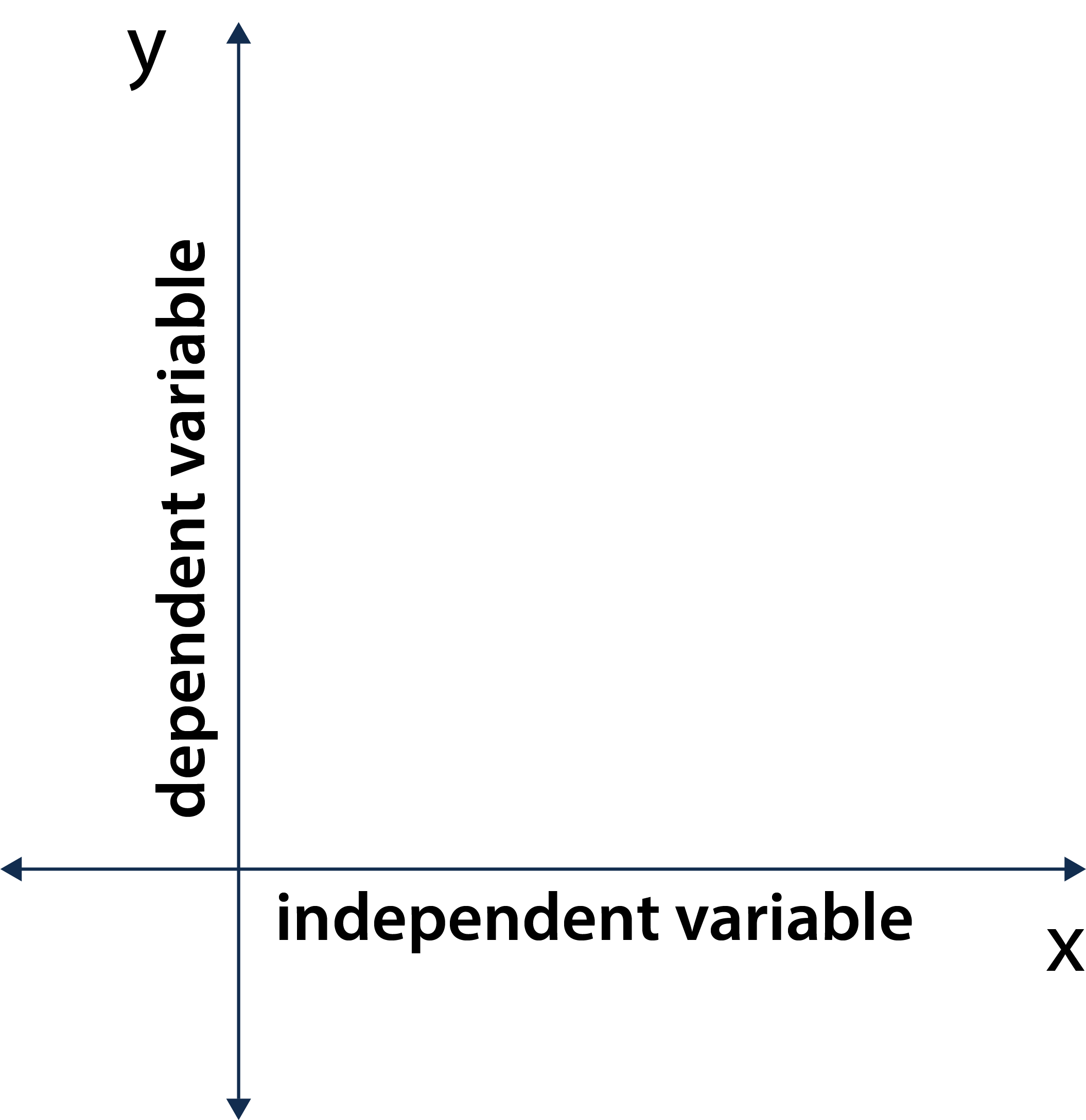 Finding And Using Health Statistics
