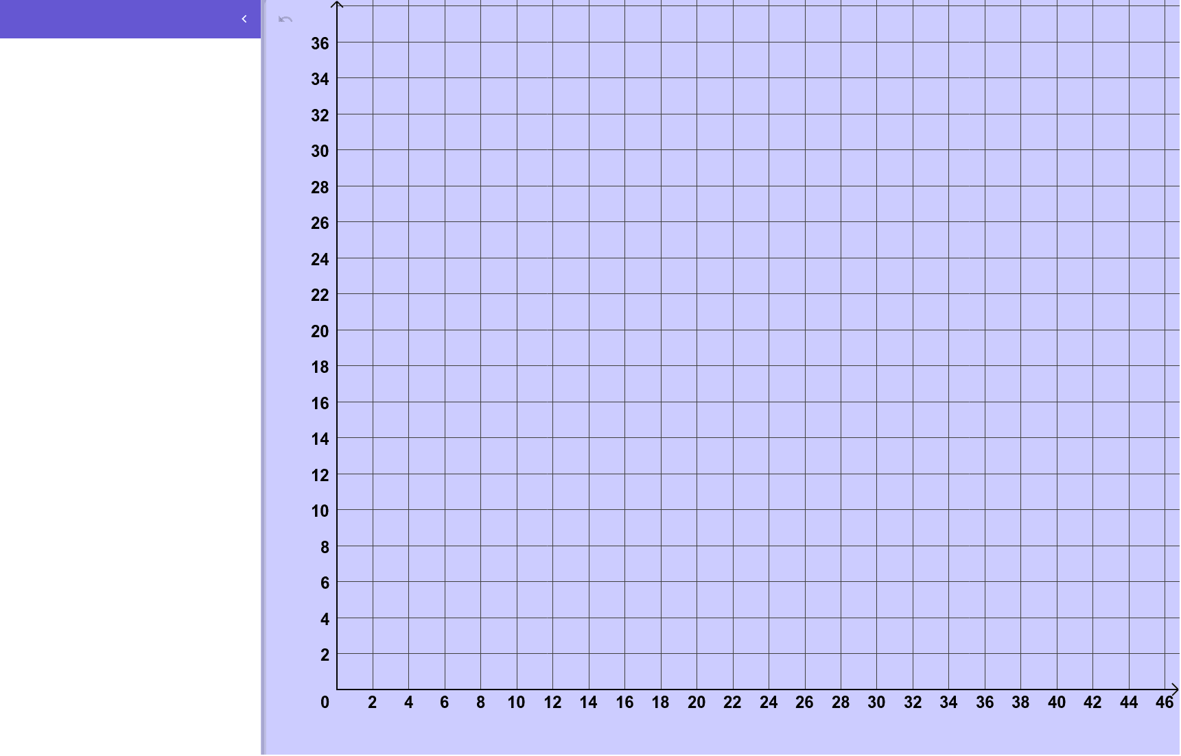 First Quadrant Blank GeoGebra