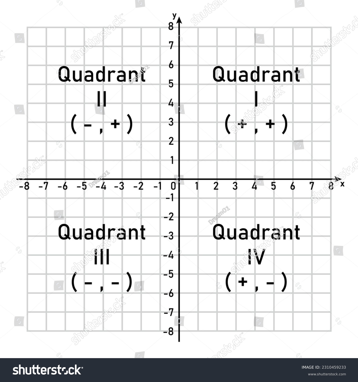 Simple 4 Quadrant Graph