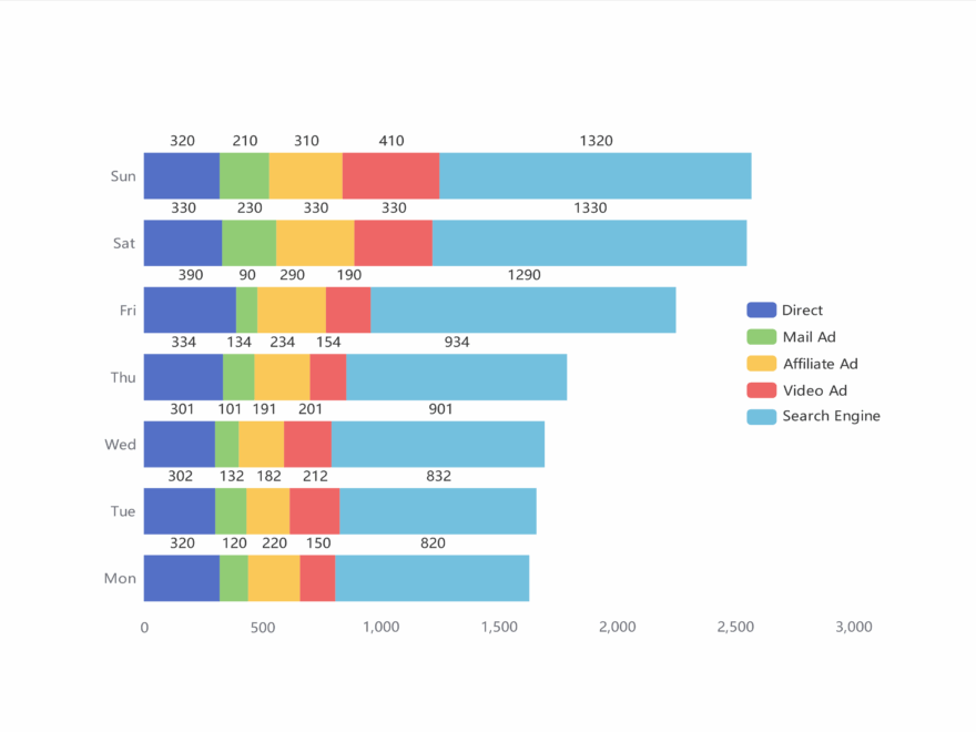 Free AI Bar Chart Creator