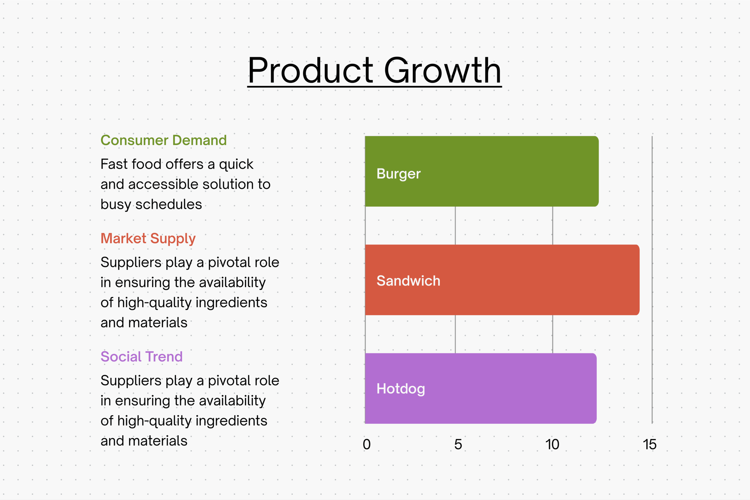 Big Bar Graph Template