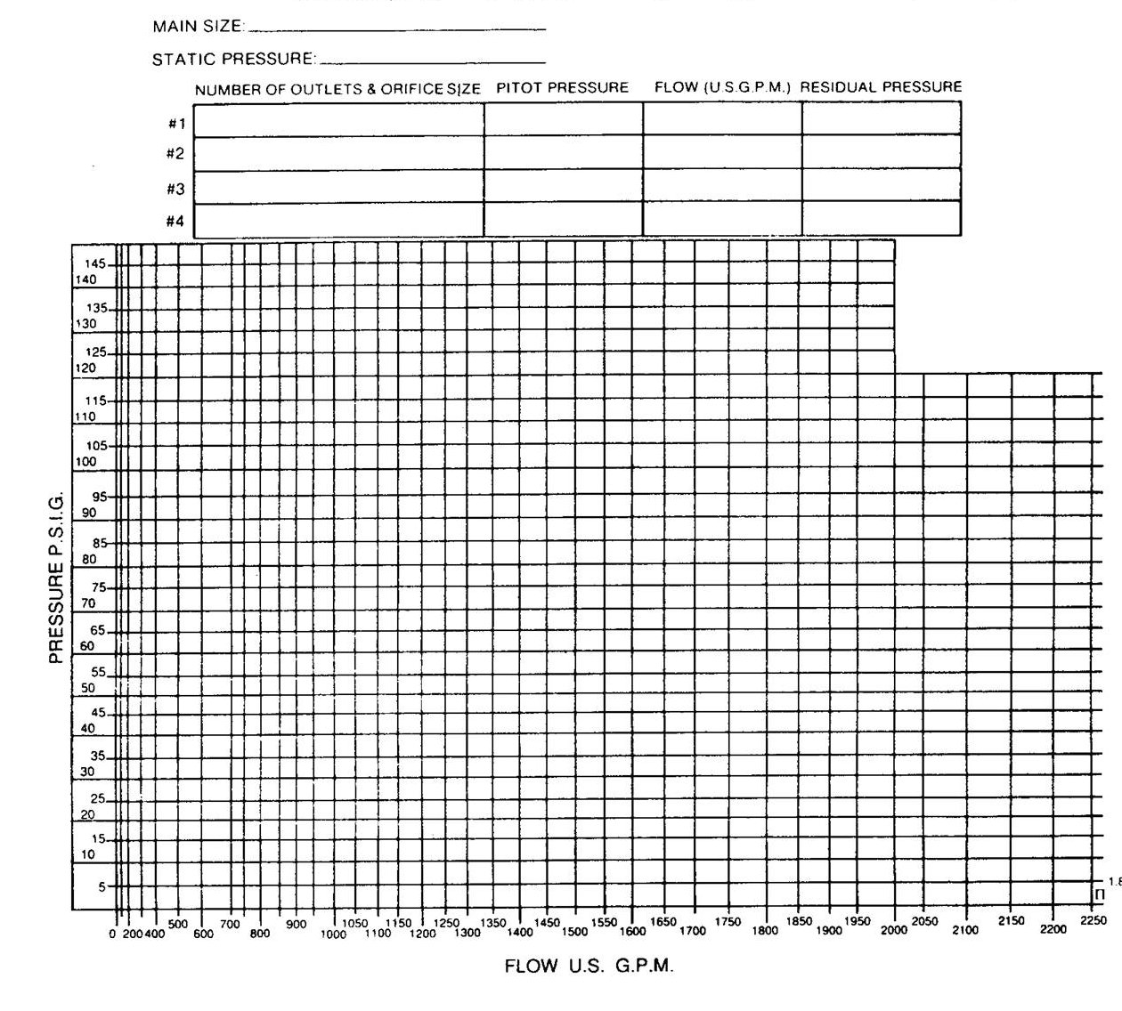 Graph Paper For Tests