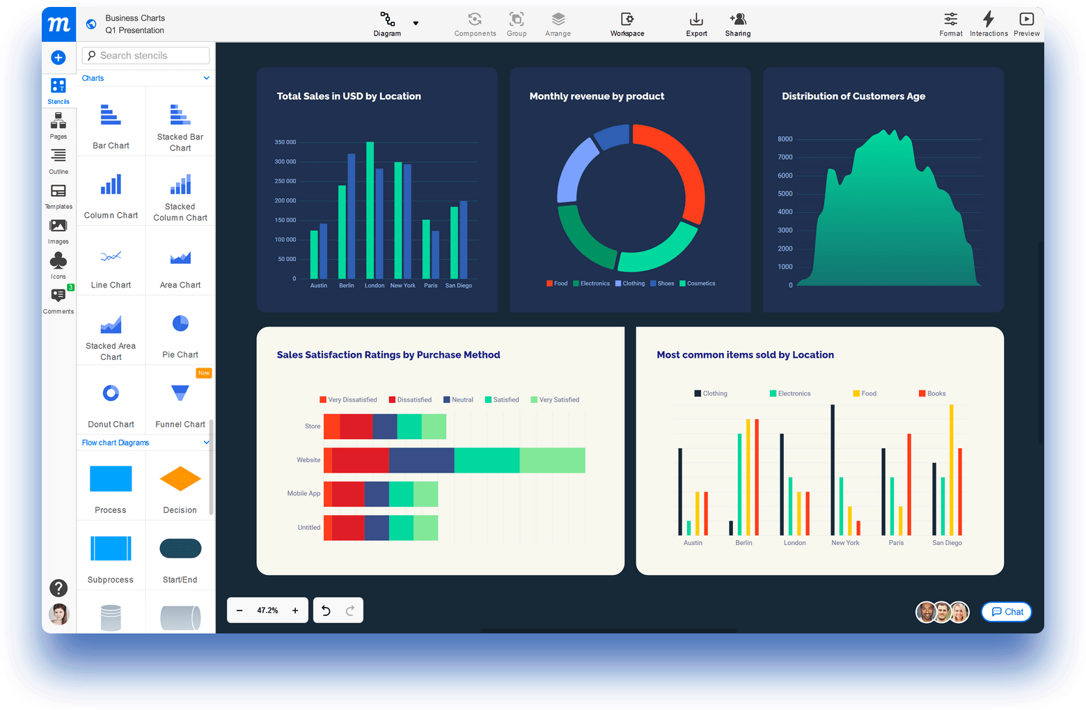 Free Online Graph Maker For Your Whole Team