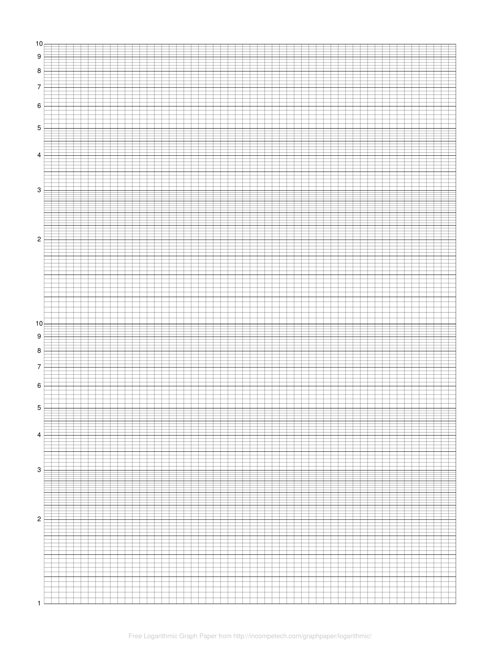 Free Online Graph Paper Logarithmic