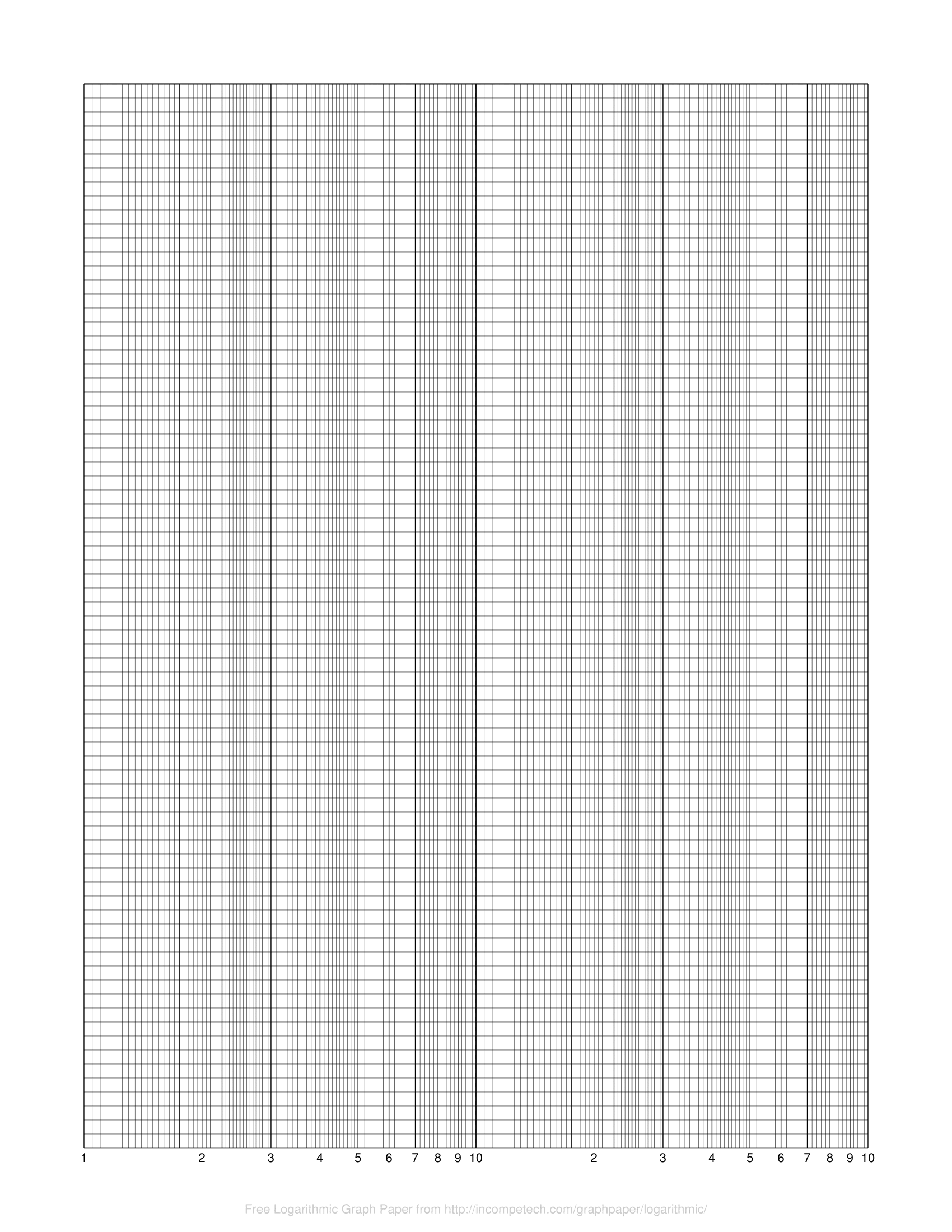 4 Cycle Semi-Log Graph Paper