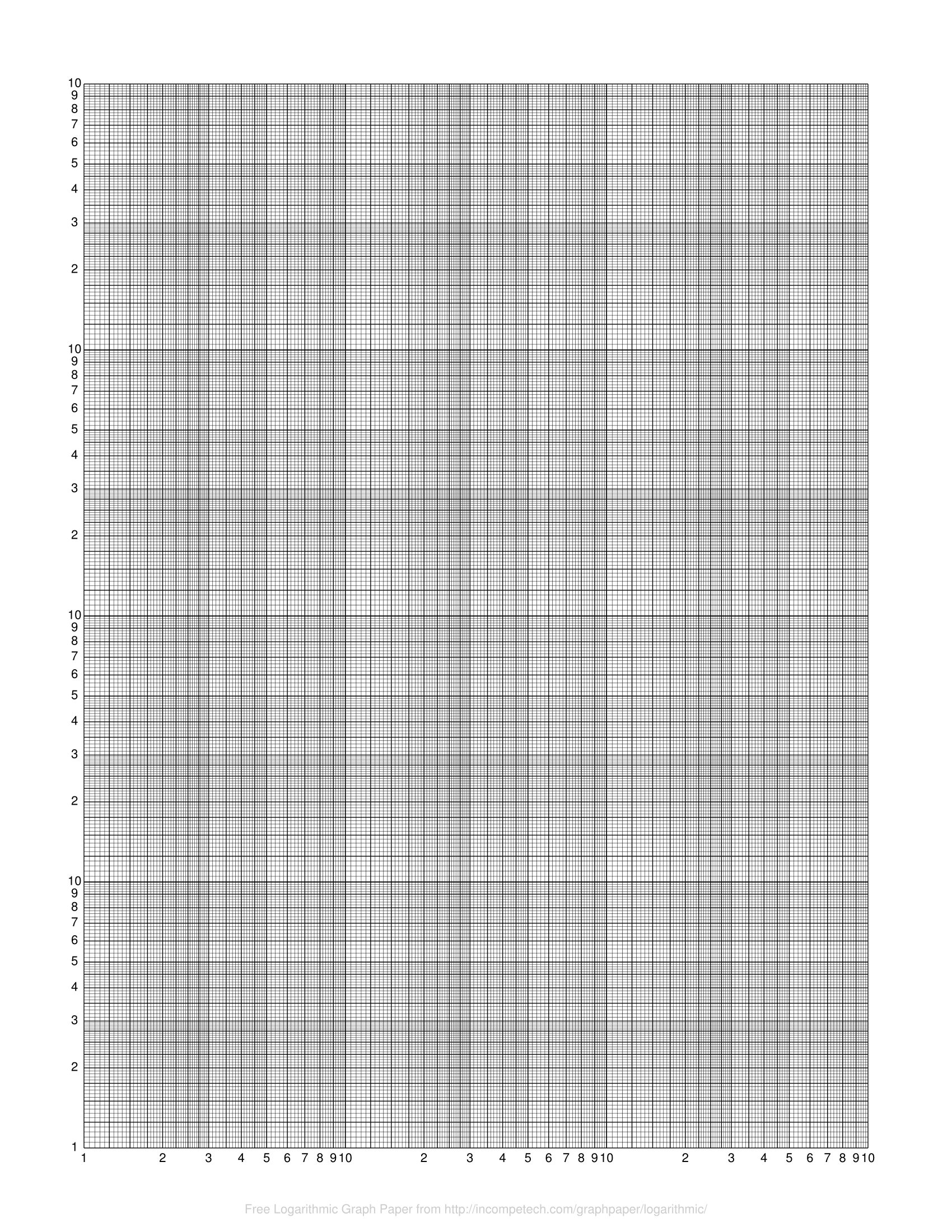 Bode Plot Graph Paper