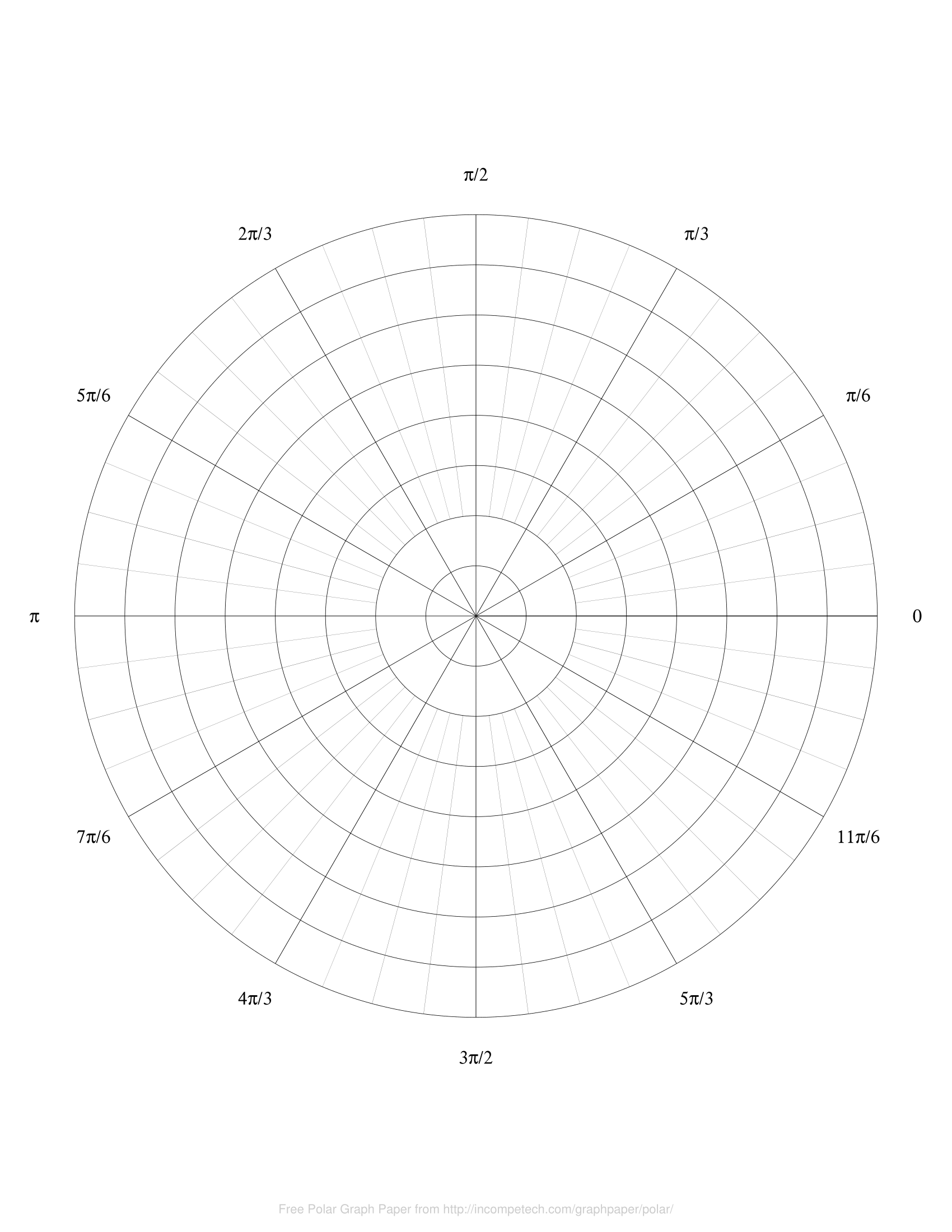Dot Plot Graph Blank