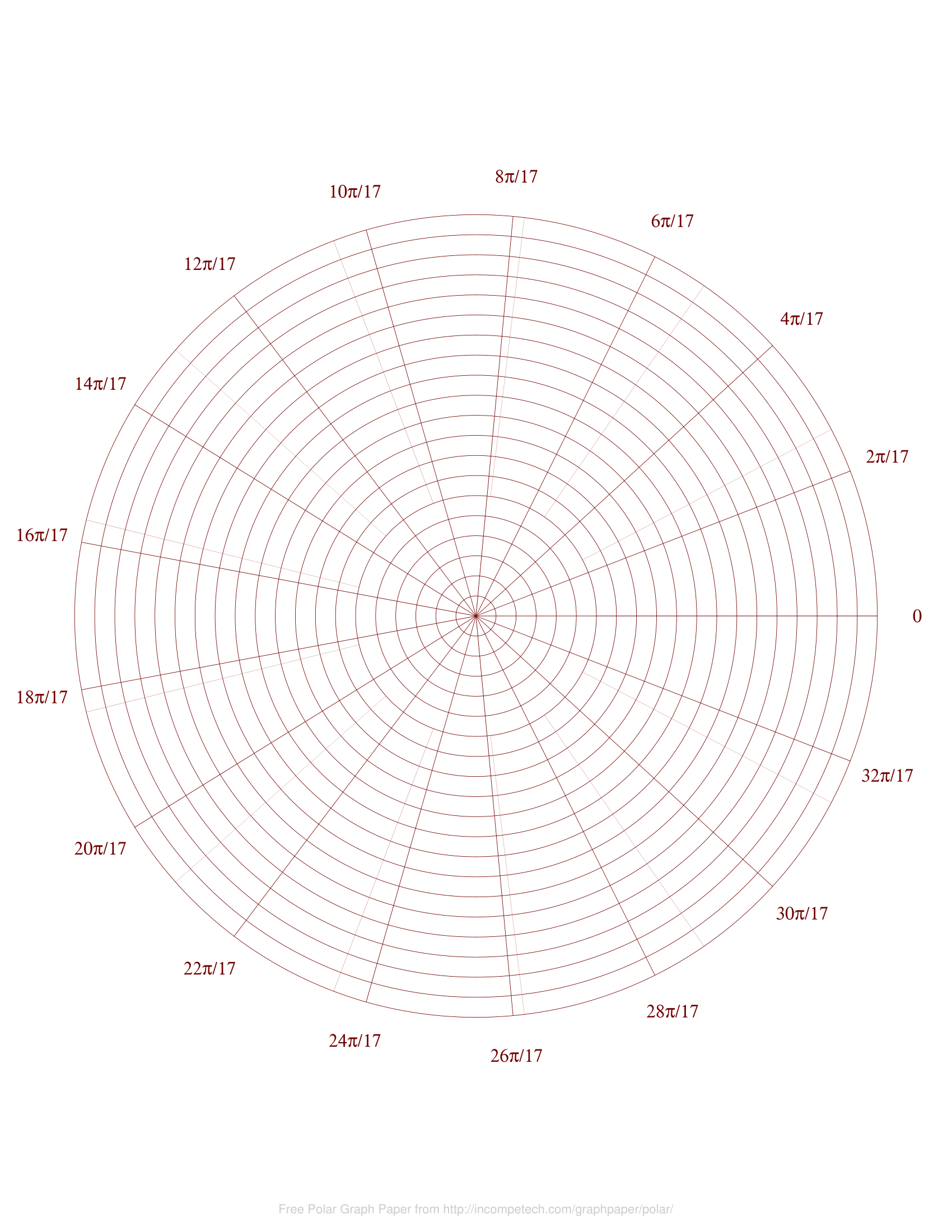 Free Online Graph Paper Polar Worksheets Library