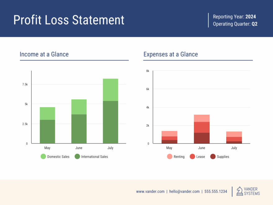 Free Profit And Loss Bar Graph Template Venngage