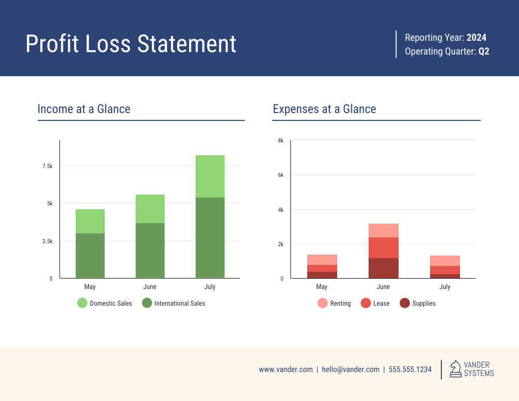 Free Profit And Loss Bar Graph Template Venngage