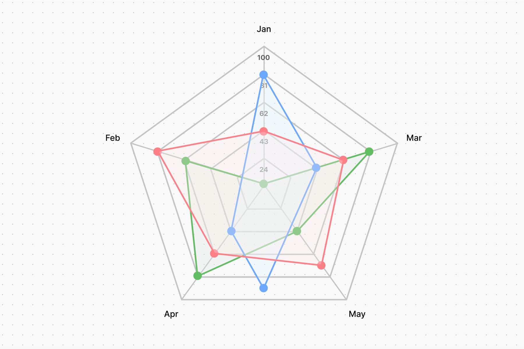 Hexagone Graph That Tracks Strengths