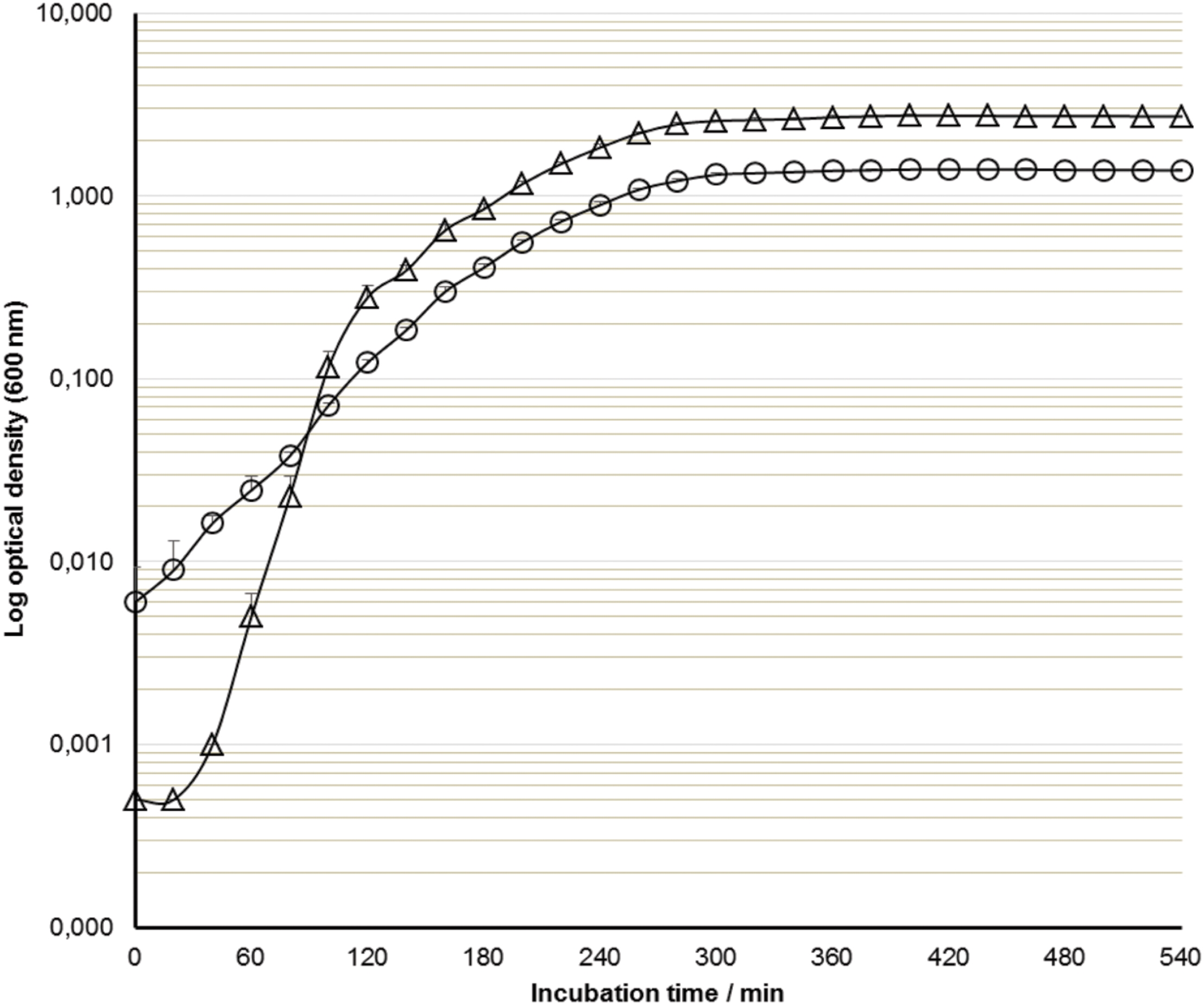 Frontiers Simple And Versatile Turbidimetric Monitoring Of Bacterial Growth In Liquid Cultures Using A Customized 3D Printed Culture Tube Holder And A Miniaturized Spectrophotometer Application To Facultative And Strictly Anaerobic Bacteria Frontiers Simple And Versatile Turbidimetric Monitoring Of Bacterial Growth In Liquid Cultures Using A Customized 3D Printed Culture Tube Holder And A Miniaturized Spectrophotometer Application To Facultative And Strictly Anaerobic Bacteria