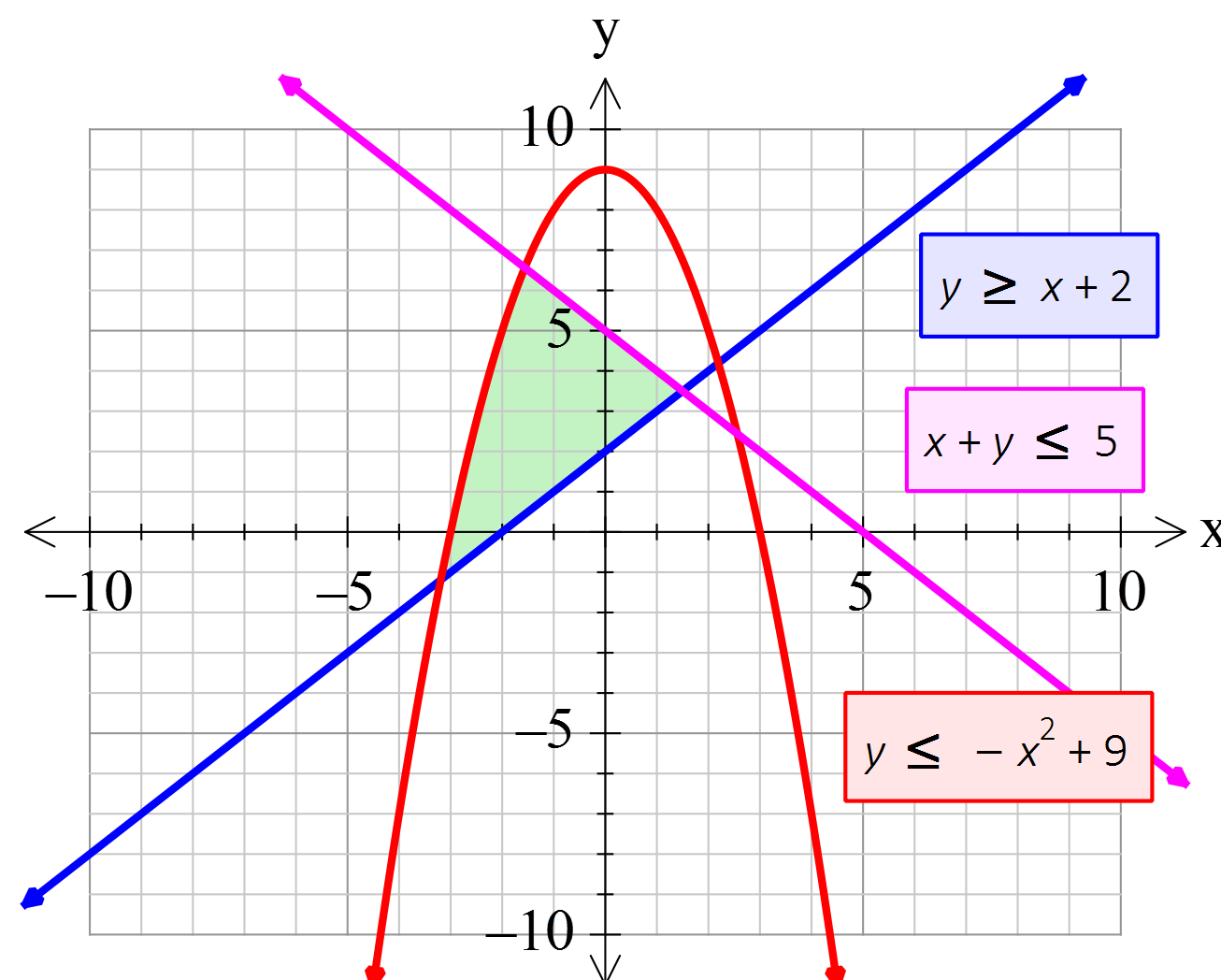 X Y Axis Graph Generator