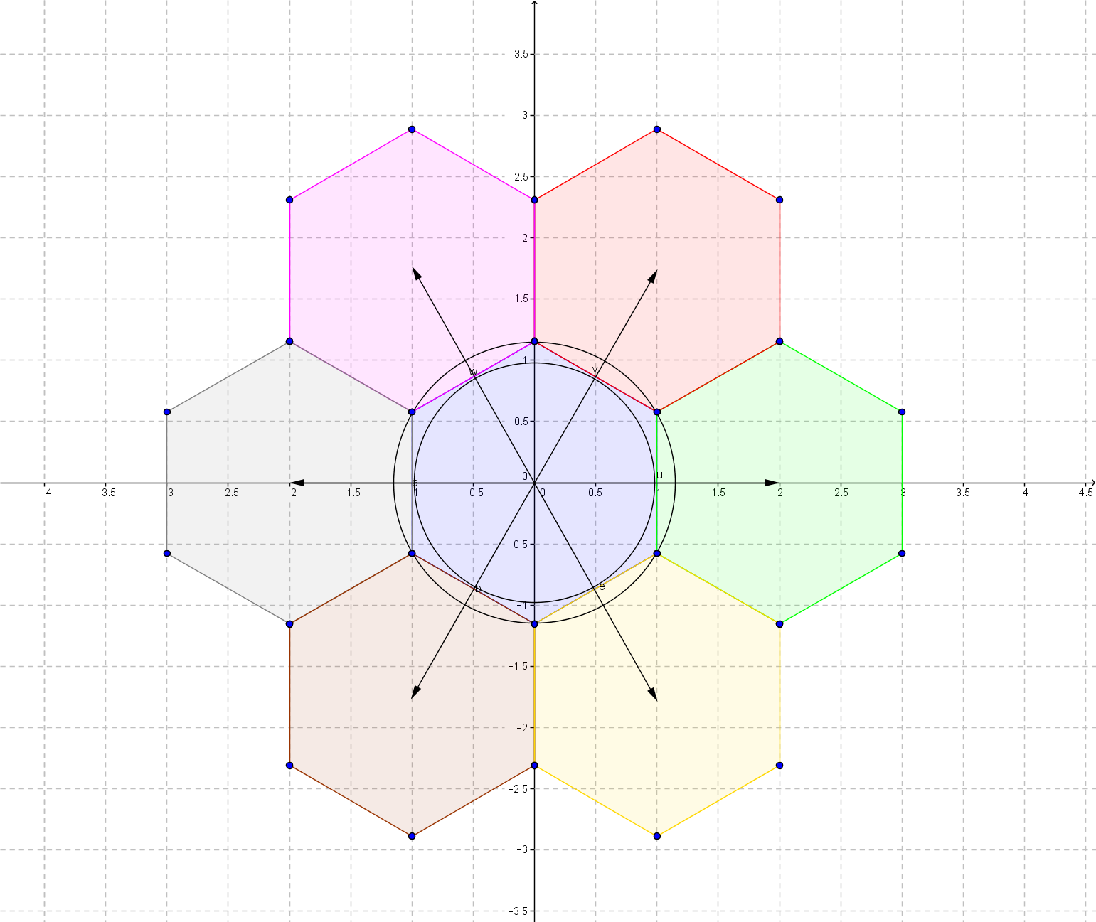 Geometry Hexagon Packing In A Circle Mathematics Stack Exchange Geometry Hexagon Packing In A Circle Mathematics Stack Exchange